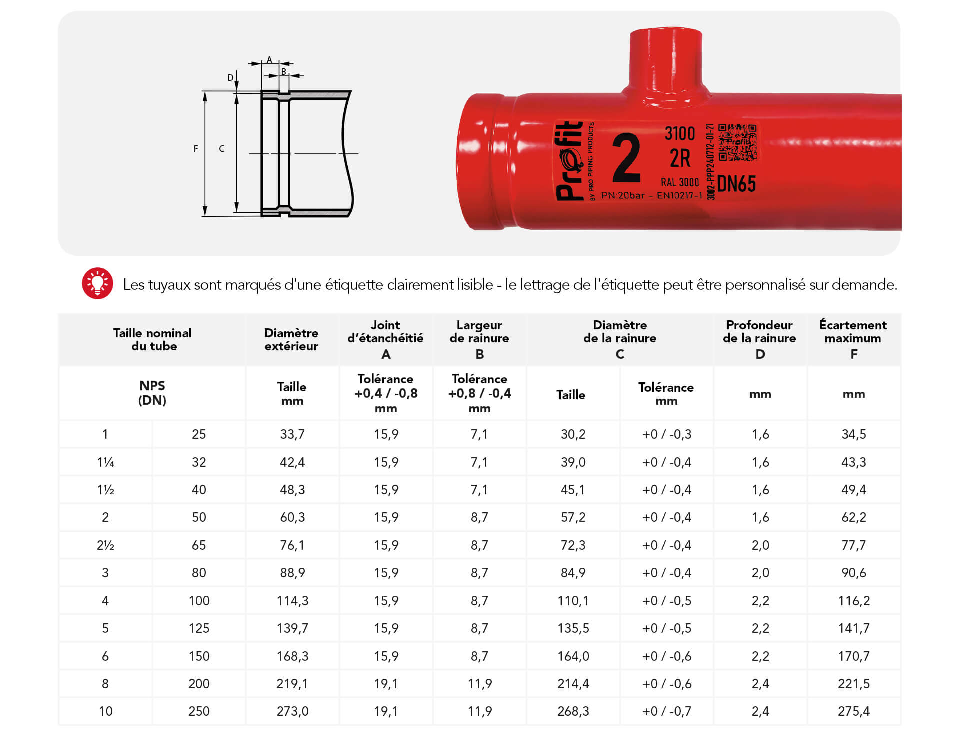 Dimensions de la rainure roulée conformes à la norme AWWA C606